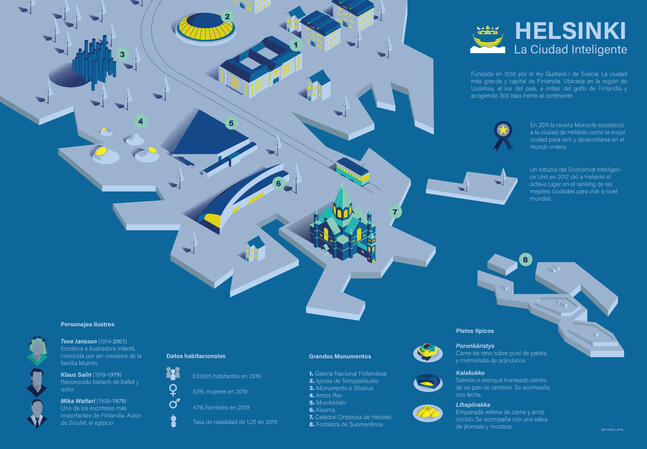 Helsinki (infographic poster)